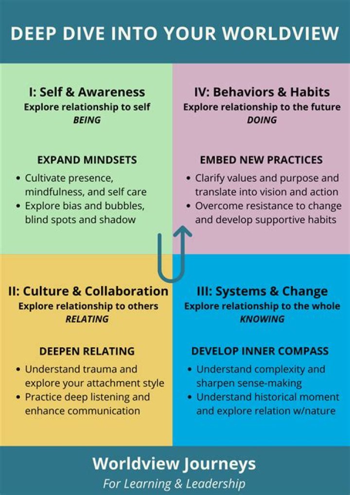 A Deep Dive Into Her Life And Advocacy