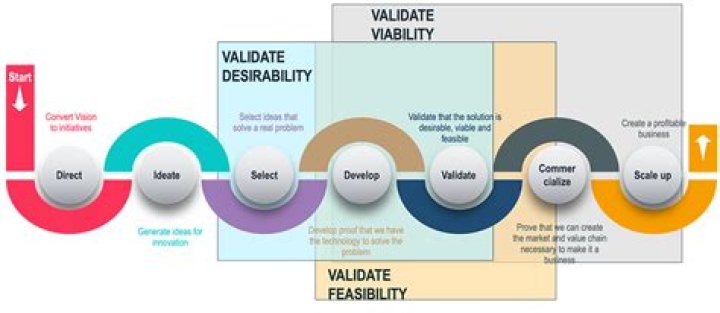An Exploration Into Desirability And Authenticity
