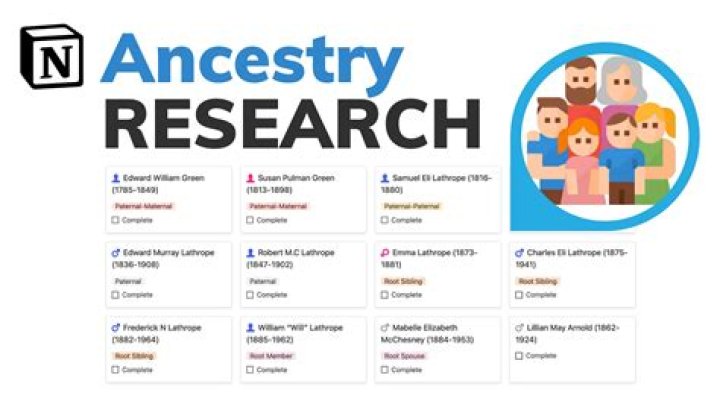 Ancestry, Wiki, And Early Life