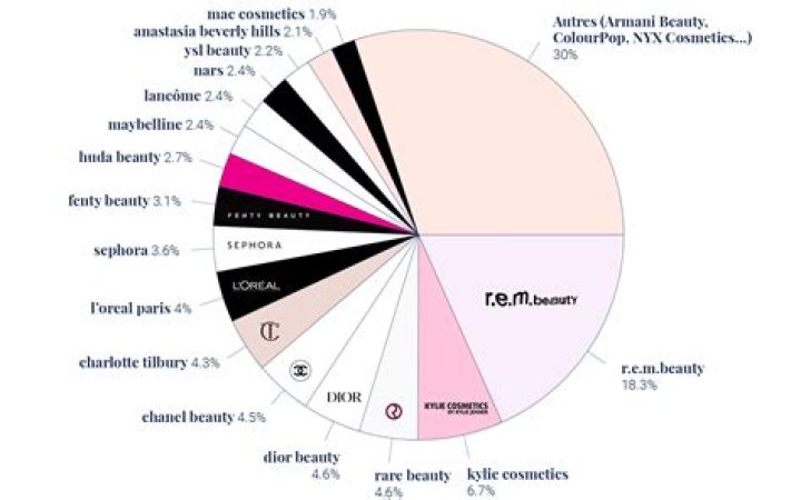 Discover Steve Martin's Daughter's Impact On The World