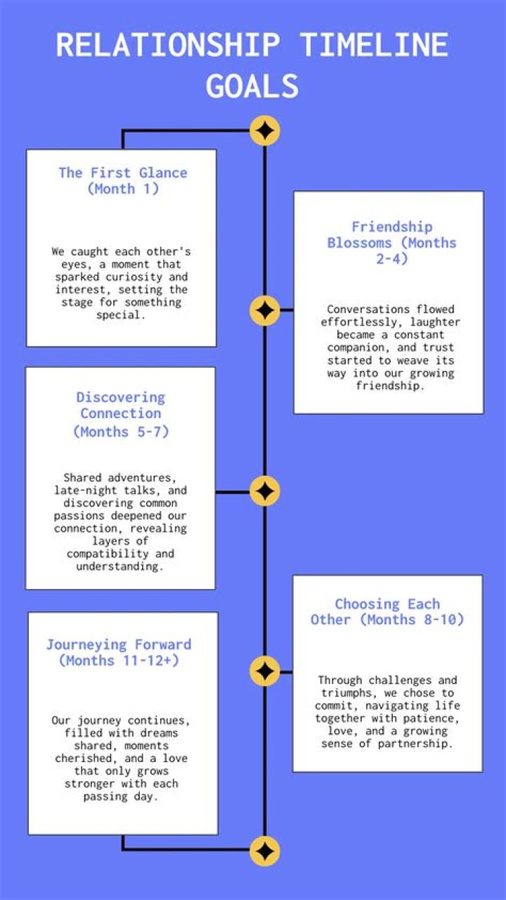 Down Under' Dating? His Relationship History, Explained