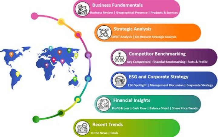 Insights Into A Financial Success Story