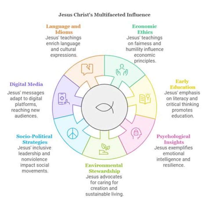 Insights Into His Multifaceted Legacy