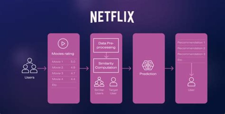 The Newest Waco Showdown Is Between Netflix and Showtime