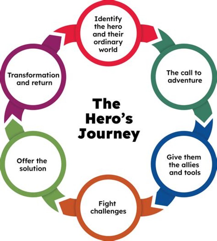 Uncover Their Journey And Impact