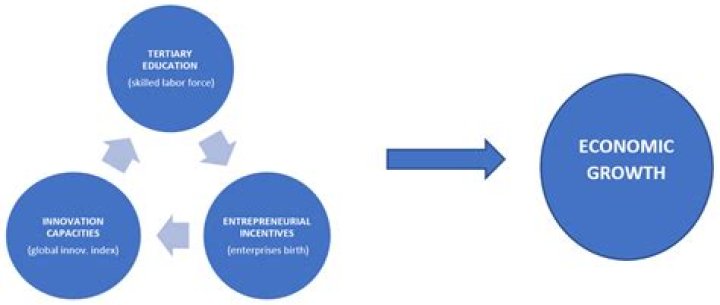 Unlocking Efficiency, Innovation, And Growth