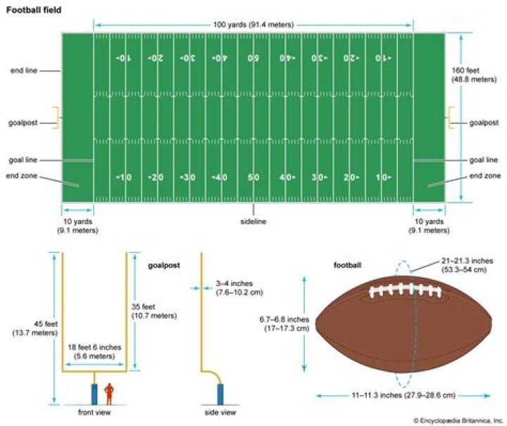 Unveiling The Secrets Of Ronny Huntley: A Gridiron Legend