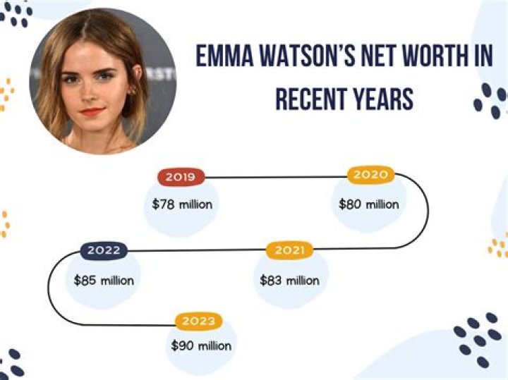 Vernee Watson net worth and salary income estimation Jan, 2024 ·