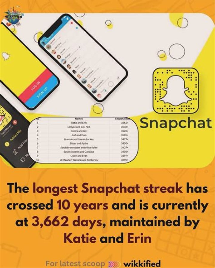 What's the Record for the Longest Snapchat Streak of All Time?